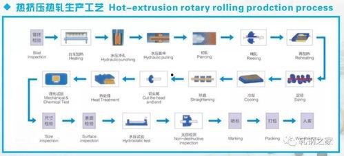 成人男歌曲制作流程视频,揭秘成人男歌曲制作全流程